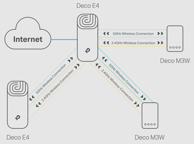 Deco X50