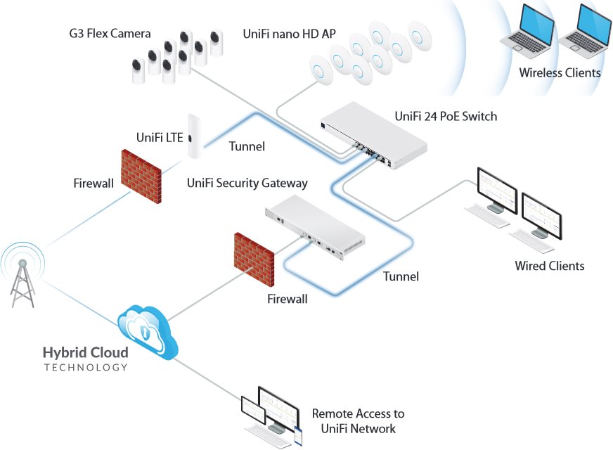 Ubiquiti U-LTE-Pro