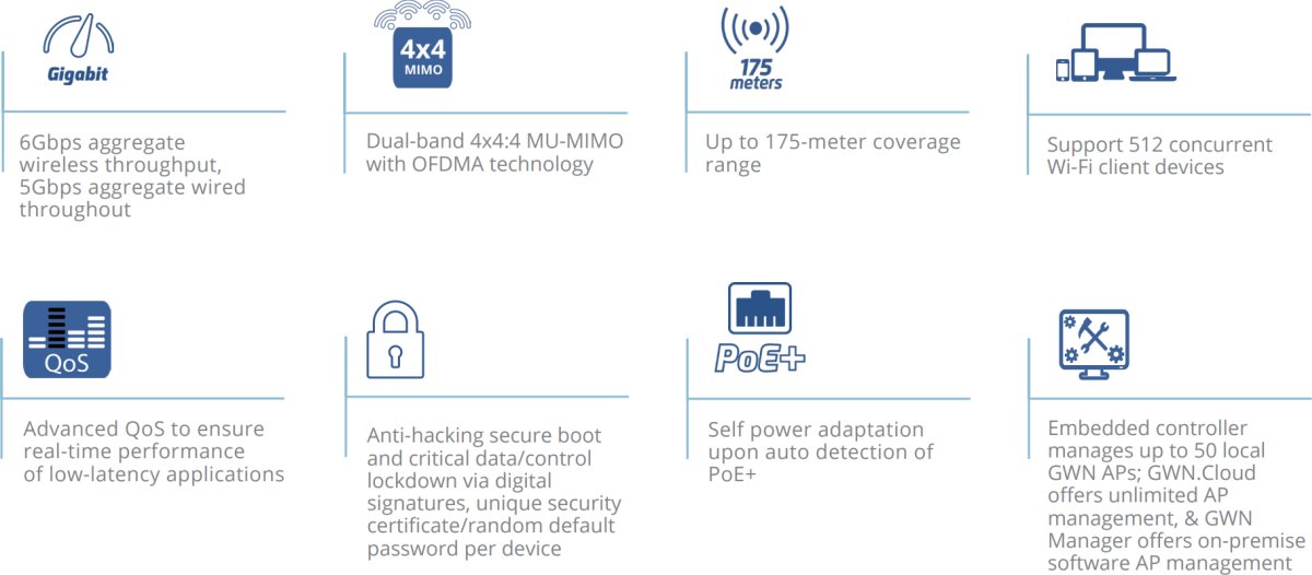 Grandstream GWN7664E