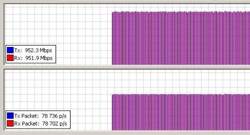 MikroTik RBwAPG-60ad real throughput