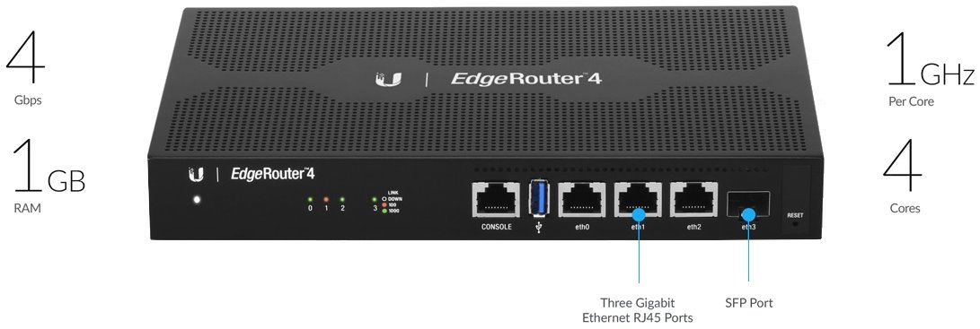 Ubiquiti EdgeRouter, ER-4