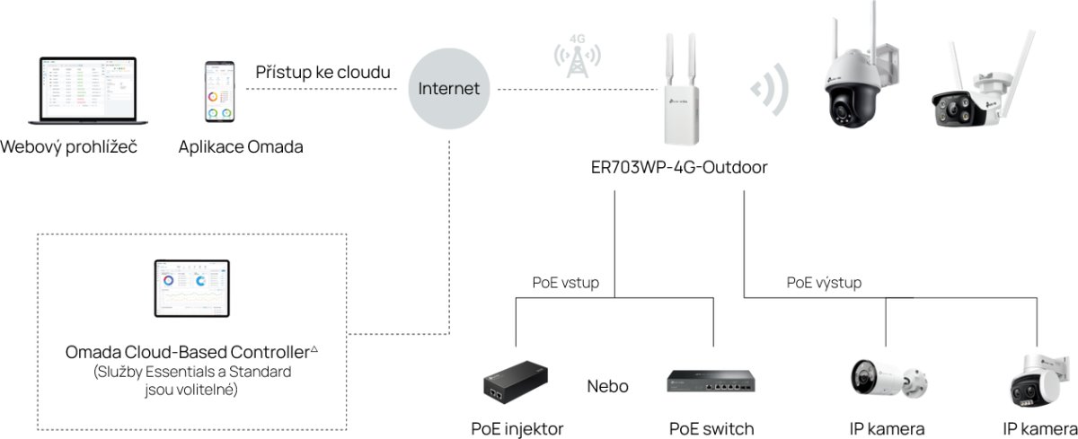 TP-Link ER703WP-4G-Outdoor