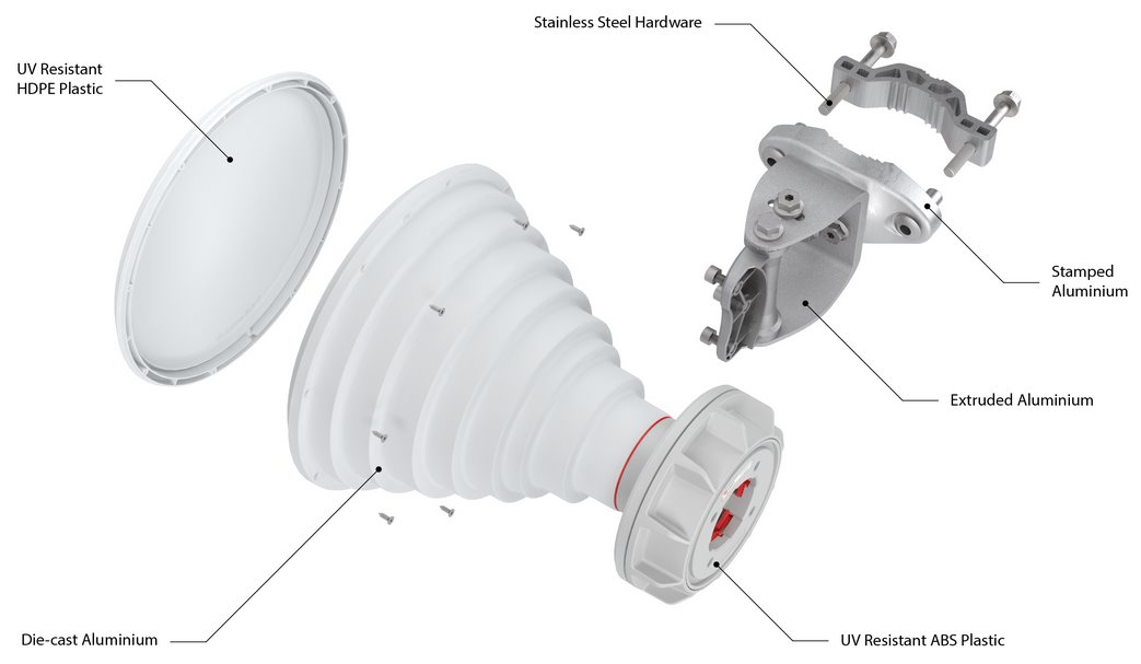 RF elements Symmetrical Horn Sector antenna with TwistPort