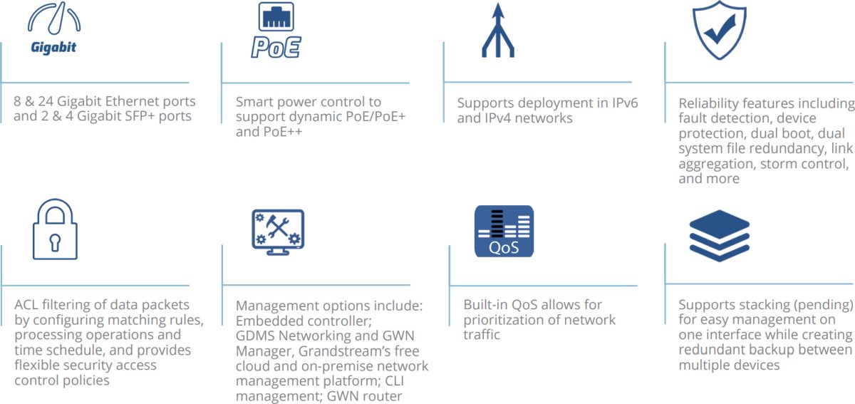 Grandstream GWN7822P