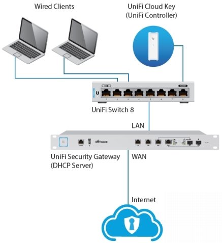 UBNT US-8