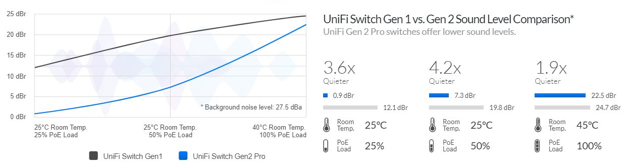 USW-Pro-24-POE