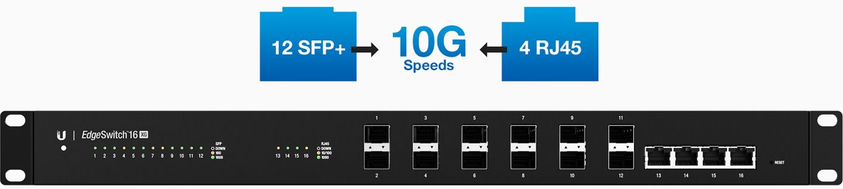 Ubiquiti EdgeSwitch ES-16-XG