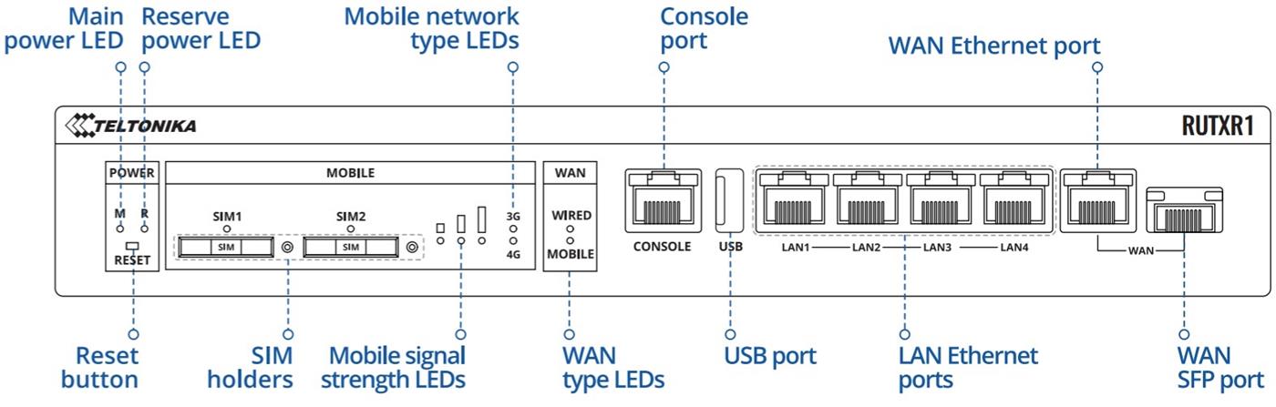 RUTX12