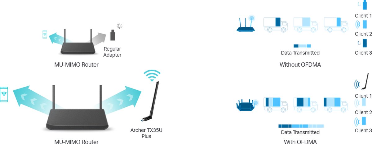 TP-Link Archer TX35U PLUS