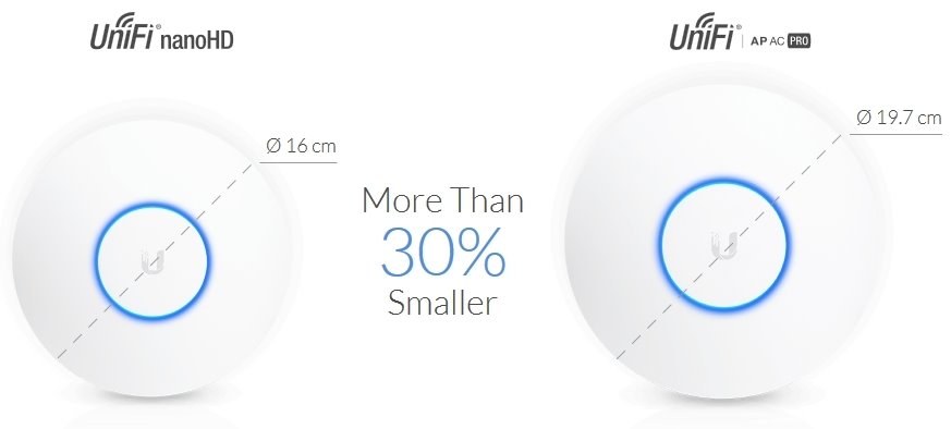 UBNT UniFi UAP-nanoHD