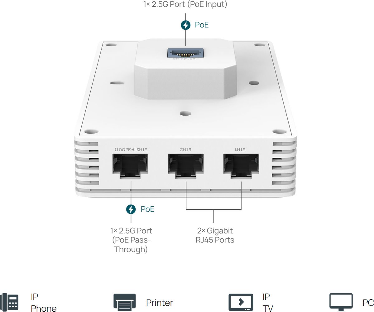 TP-Link EAP725-Wall