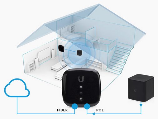 UBNT UF-AE