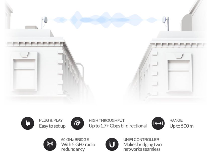 UBNT UBB, UniFi Building Bridge