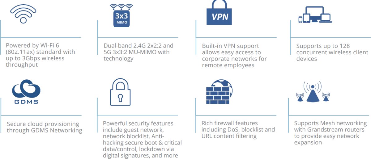 Grandstream GWN7062E