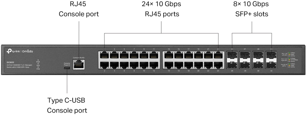 SX3832