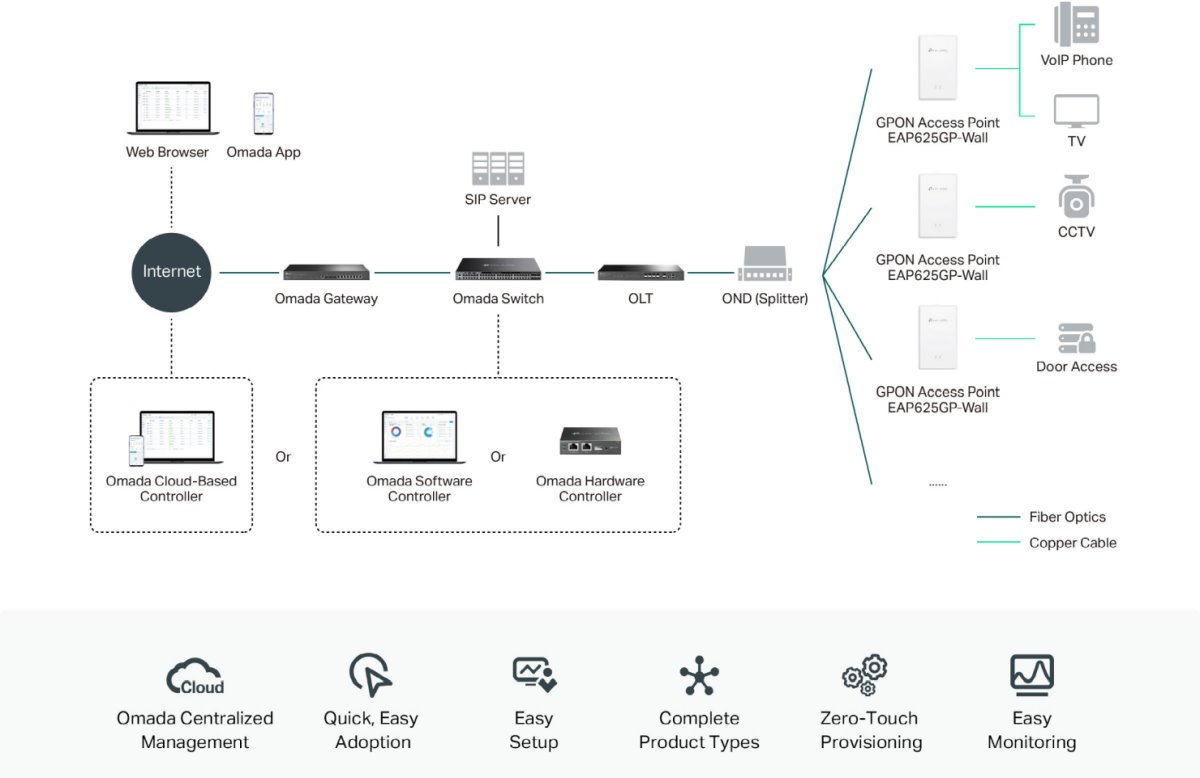 TP-Link EAP625GP-Wall