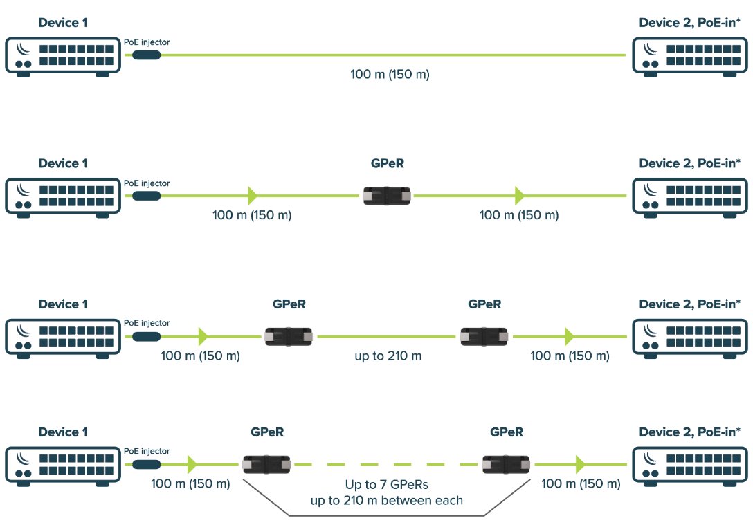 „MikroTik