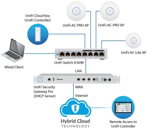 „TP-Link