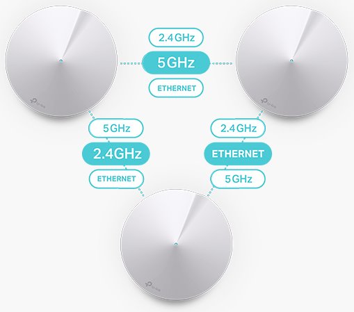 „Ubiquiti