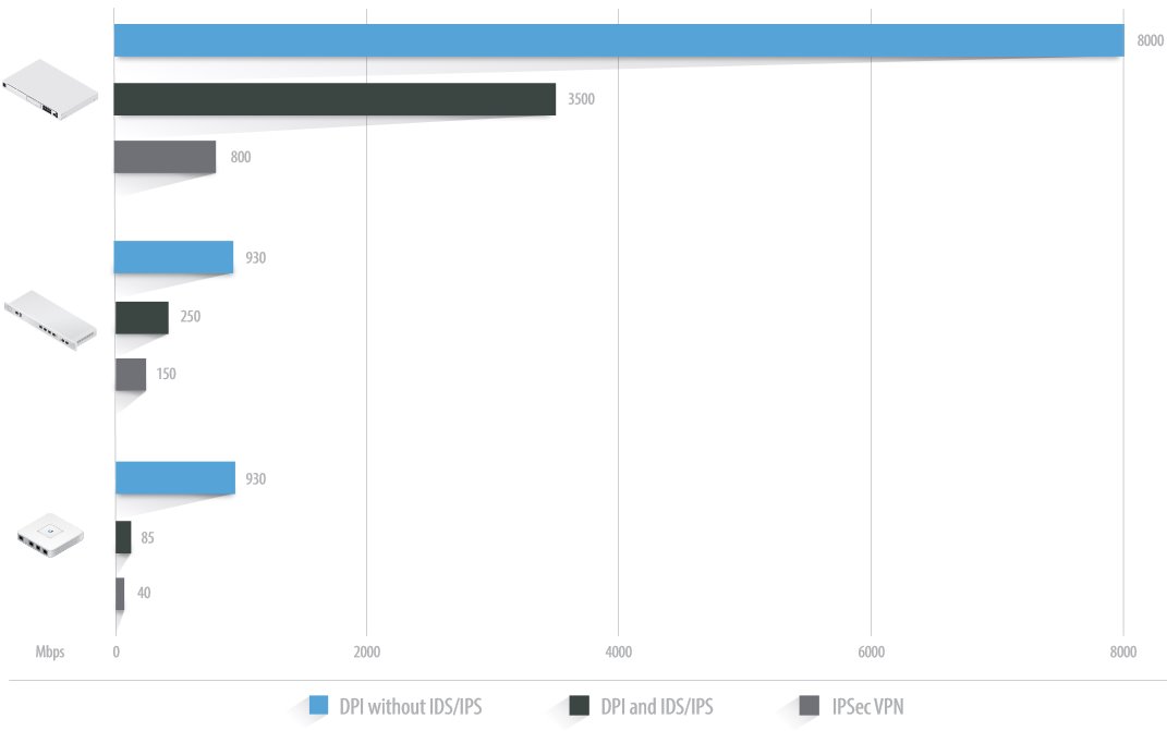 „UBNT