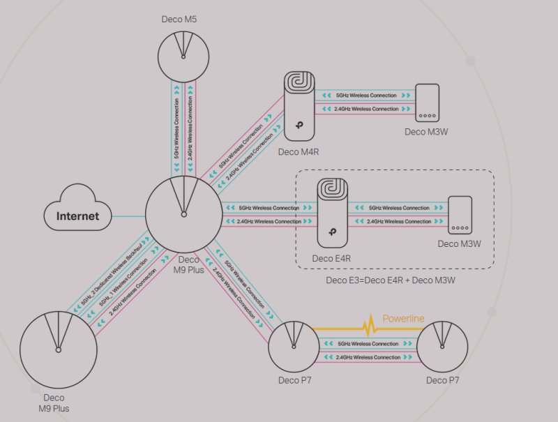 „MikroTik