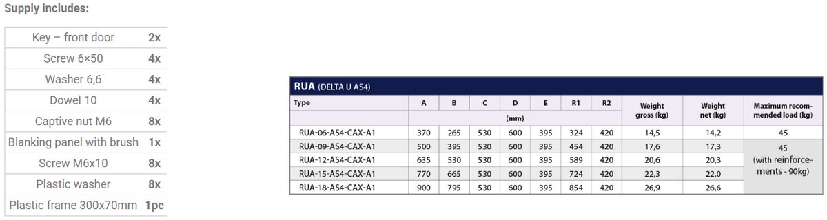 RUA-15-AS4-CAX-A1